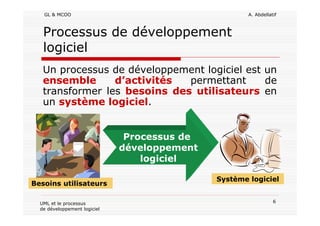 GL & MCOO A. Abdellatif
6UML et le processus
de développement logiciel
Processus de développement
logiciel
Un processus de développement logiciel est un
ensemble d’activités permettant de
transformer les besoins des utilisateurs en
un système logiciel.
Processus de
développement
logiciel
Besoins utilisateurs
Système logiciel
 