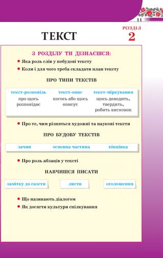 ТЕКСТ
РОЗДІЛ
2
З РОЗДІЛУ ТИ ДІЗНАЄШСЯ:
Яка роль слів у побудові тексту
Коли і для чого треба складати план тексту
ПРО ТИПИ ТЕКСТІВ
текст-розповідь текст-опис текст-міркування
про щось когось або щось щось доводить,
розповідає описує твердить,
робить висновок
• Про те, чим різняться художні та наукові тексти
ПРО БУДОВУ ТЕКСТІВ
зачин основна частина кінцівка
• Про роль абзаців у тексті
НАВЧИШСЯ ПИСАТИ
замітку до газети листи оголошення
• Що називають діалогом
• Як досягти культури спілкування
 