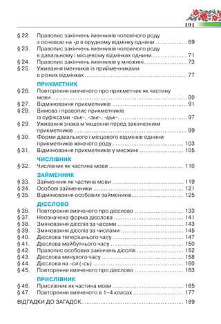 191
§ 22. Правопис закінчень іменників чоловічого роду
з основою на -р в орудному відмінку однини......................69
§ 23. Правопис закінчень іменників чоловічого роду
в давальному і місцевому відмінках однини........................71
§ 24. Правопис закінчень іменників у множині................................73
§ 25. Уживання іменників із прийменниками
в різних відмінках......................................................................77
ПРИКМЕТНИК
§ 26. Повторення вивченого про прикметник як частину
мови.............................................................................................80
§27. Відмінювання прикметників.....................................................91
§28. Вимова і правопис прикметників
із суфіксами -ськ-, -зьк-, -цьк-............................................... 97
§ 29. Уживання знака м’якшення перед закінченням
прикметників............................................................................. 99
§ ЗО. Форми давального і місцевого відмінків однини
прикметників жіночого роду............................................... 103
§31. Відмінювання прикметників у множині............................... 105
ЧИСЛІВНИК
§32. Числівник як частина мови................................................... 110
ЗАЙМЕННИК
§33. Займенник як частина м ови................................................. 119
§34. Особові займенники.............................................................. 121
§35. Відмінювання особових займеників.................................... 125
ДІЄСЛОВО
§36. Повторення вивченого про дієслово.................................. 133
§37. Неозначена форма дієслова................................................ 141
§38. Змінювання дієслів за часами............................................. 143
§39. Змінювання дієслів за числами........................................... 145
§40. Дієслова теперішнього часу................................................. 147
§41. Дієслова майбутнього часу.................................................. 150
§42. Правопис особових закінчень дієслів................................ 152
§ 43. Дієслова минулого часу........................................................ 158
§ 44. Дієслова на -ся (-с ь ).............................................................. 160
§45. Повторення вивченого про дієслово.................................. 163
ПРИСЛІВНИК
§46. Прислівник як частина мови................................................. 165
§ 47. Повторення вивченого в 1-4 класах................................... 177
ВІДГАДКИ ДО ЗАГАДОК..................................................................... 189
 
