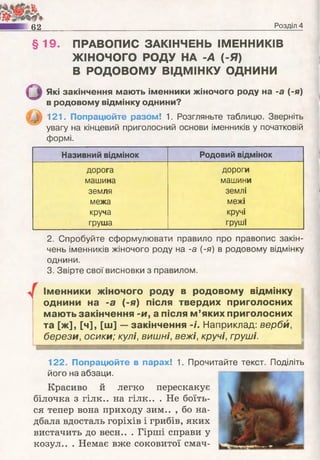 62 Розділ 4
§ 19. ПРАВОПИС ЗАКІНЧЕНЬ ІМЕННИКІВ
ЖІНОЧОГО РОДУ НА -А {-Я)
В РОДОВОМУ ВІДМІНКУ о д н и н и
Які закінчення мають іменники жіночого роду на -а (-я)
в родовому відмінку однини?
121. Попрацюйте разом! 1. Розгляньте таблицю. Зверніть
увагу на кінцевий приголосний основи іменників у початковій
формі.
Називний відмінок Родовий відмінок
дорога дороги
машина машини
земля землі
межа межі
круча кручі
груша груші
2. Спробуйте сформулювати правило про правопис закін­
чень іменників жіночого роду на -а (-я) в родовому відмінку
однини.
3. Звірте свої висновки з правилом.
Іменники жіночого роду в родовому відмінку
однини на -а (-я) після твердих приголосних
мають закінчення -и, а після м ’яких приголосних
та [ж], [ч], [ш] — закінчення -#. Наприклад: верби,
берези, осики; кулі, вишні, вежі, кручі, груші.
122. Попрацюйте в парах! 1. Прочитайте текст. Поділіть
його на абзаци.
Красиво й легко перескакує
білочка з гілк.. на гілк.. . Не боїть­
ся тепер вона приходу зим.. , бо на­
дбала вдосталь горіхів і грибів, яких
вистачить до весн.. . Гірші справи у
козул.. . Немає вже соковитої смач­
 