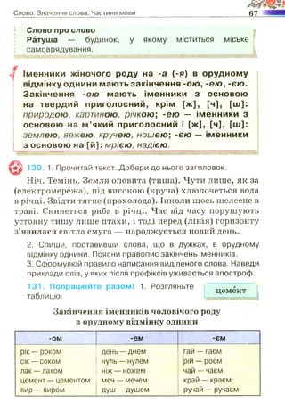 Слово. Значення слова. Частини мови 67
/
Слово про слово
Ратуша — будинок, у якому міститься міське
самоврядування.
Іменники жіночого роду на -а (-я) в орудному
відмінку однини мають закінчення -ою, -ею, -ею.
Закінчення -ою мають іменники з основою
на твердий приголосний, крім [ж], [ч], [ш]:
природою, картиною, річкою; -ею — іменники з
основою на м ’який приголосний і [ж], [ч], [ш];
землею, вежею, кручею, ношею; -єю — іменники
з основою на [й ]: мрією, надією.
. ШШШШШШЯЯМ - І
іт<г| 13О. 1. Прочитай текст. Добери до нього заголовок.
Ніч. Темінь. Земля оповита (тиша). Чути лише, як за
(електромережа), під високою (круча) хлюпочеться вода
в річці. Звідти тягне (прохолода). Інколи щось шелесне в
траві. Скинеться риба в річці. Час від часу порушують
устояну тишу лише птахи, і тоді перед (лінія) горизонту
з’явилася світла смуга — народжується новий день.
2. Спиши, поставивши слова, що в дужках, в орудному
відмінку однини. Поясни правопис закінчень іменників.
3. Сформулюй правило написання виділеного слова. Наведи
приклади слів, у яких після префіксів уживається апостроф.
131. Попрацюйте разом! 1. Розгляньте
таблицю.
цемент
Закінчення іменників чоловічого роду
в орудному відмінку однини
-ом -ем -єм
рік — роком
сік —соком
лак —лаком
цемент — цементом
вир —виром
день —днем
нуль — нулем
ніж — ножем
меч — мечем
душ —душем
гай — гаєм
рій — роєм
чай —чаєм
край — краєм
ручай — ручаєм
 