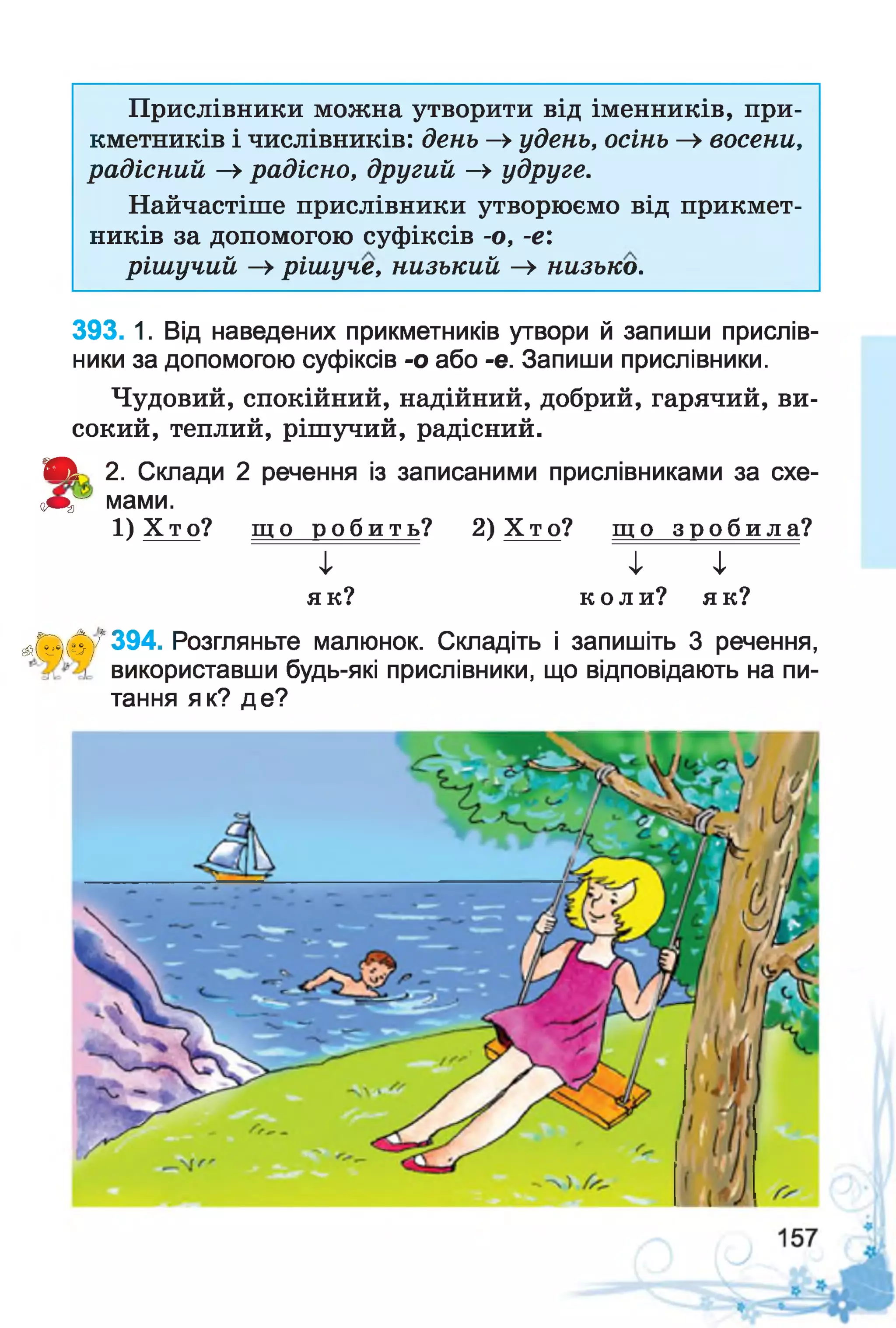 Прислівники можна утворити від іменників, при­
кметників і числівників: день —»удень, осінь —>восени,
радісний —»радісно, другий —> удруге.
Найчастіше прислівники утворюємо від прикмет­
ників за допомогою суфіксів -о, -е:
рішучий —»рішуче, низький —> низько.
393. 1. Від наведених прикметників утвори й запиши прислів­
ники за допомогою суфіксів -о або -е. Запиши прислівники.
Чудовий, спокійний, надійний, добрий, гарячий, ви­
сокий, теплий, рішучий, радісний.
Ш і 2. Склади 2 речення із записаними прислівниками за схе-
ощт мами.
1) Х т о ? щ о р о б и т ь ? 2) Х т о ? щ о з р о б и л а ?
■1' ■і' '!■
як? к о л и? я к?
#(^(^у"394. Розгляньте малюнок. Складіть і запишіть 3 речення,
використавши будь-які прислівники, що відповідають на пи­
тання як? де?
 