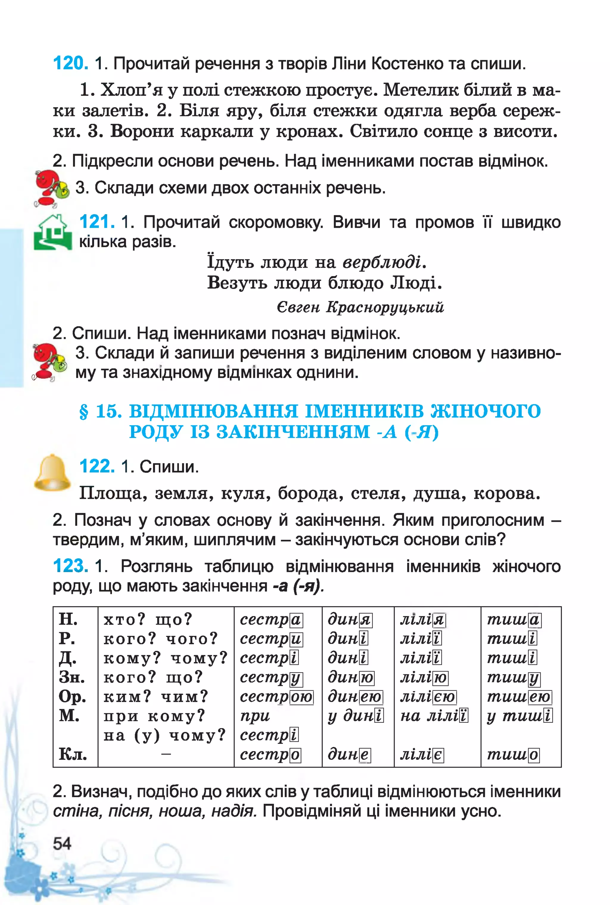 1. Хлоп’я у полі стежкою простує. Метелик білий в ма­
ки залетів. 2. Біля яру, біля стежки одягла верба сереж­
ки. 3. Ворони каркали у кронах. Світило сонце з висоти.
2. Підкресли основи речень. Над іменниками постав відмінок.
3. Склади схеми двох останніх речень.
121. 1. Прочитай скоромовку. Вивчи та промов її швидко
кілька разів.
їдуть люди на верблюді.
Везуть люди блюдо Люді.
Євген Красноруцький
2. Спиши. Над іменниками познач відмінок.
3. Склади й запиши речення з виділеним словом у називно-
120. 1. Прочитай речення з творів Ліни Костенко та спиши.
о**® му та знахідному відмінках однини.
§ 15. ВІДМІНЮВАННЯ ІМЕННИКІВ ЖІНОЧОГО
РОДУ ІЗ ЗАКІНЧЕННЯМ -А ( Я )
122. 1. Спиши.
Площа, земля, куля, борода, стеля, душа, корова.
2. Познач у словах основу й закінчення. Яким приголосним -
твердим, м’яким, шиплячим - закінчуються основи слів?
123. 1. Розглянь таблицю відмінювання іменників жіночого
роду, що мають закінчення -а (-я).
н. Х Т О ? Щ О ? сестрЩ динЩ лълъя тиьиа
Р. кого? чого? сестрЩ динЩ ліліЩ тишЩ
д. кому? чому? сестрЩ динЩ ліліЩ тииіЩ
Зн. кого? ЩО? сестрЩ динЩ ліліЩ тишЩ
Ор. К И М ? ч и м ? сестрою динею лілією тишею
м. п р и кому? при у динЩ на ліліЩ у тишЩ
на (у) чому? сестрЩ
Кл. — сестрЩ динё лілЩ тишЩ
2. Визнач, подібно до яких слів у таблиці відмінюються іменники
стіна, пісня, ноша, надія. Провідміняй ці іменники усно.
 