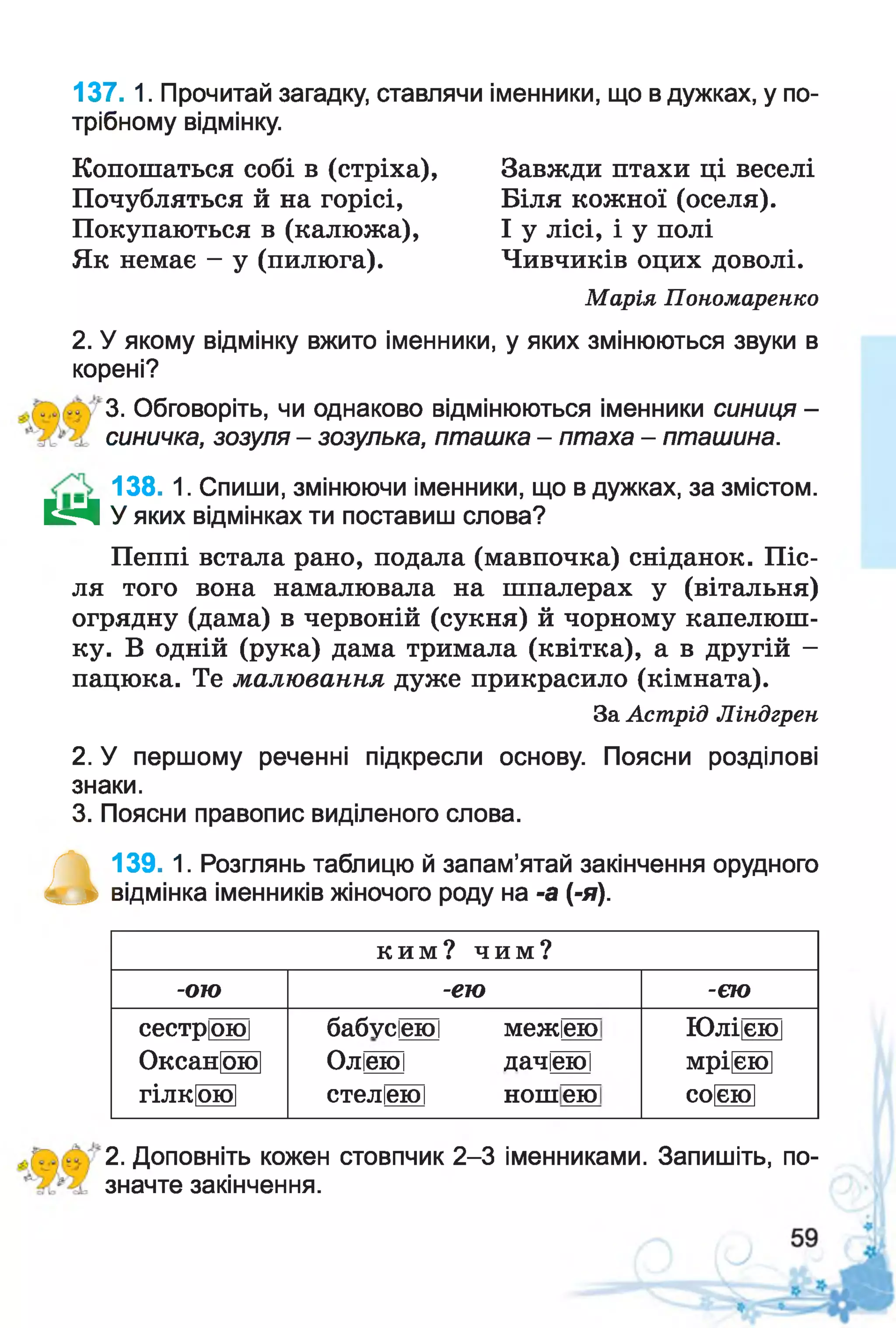 137. 1. Прочитай загадку, ставлячи іменники, що вдужках, у по­
трібному відмінку.
Копошаться собі в (стріха), Завжди птахи ці веселі
Почубляться й на горісі, Біля кожної (оселя).
Покупаються в (калюжа), І у лісі, і у полі
Як немає - у (пилюга). Чивчиків оцих доволі.
Марія Пономаренко
2. У якому відмінку вжито іменники, у яких змінюються звуки в
корені?
'3. Обговоріть, чи однаково відмінюються іменники синиця -
синичка, зозуля - зозулька, пташка - птаха - пташина.
138. 1. Спиши, змінюючи іменники, що в дужках, за змістом.
ВгЧ У яких відмінках ти поставиш слова?
Пеппі встала рано, подала (мавпочка) сніданок. Піс­
ля того вона намалювала на шпалерах у (вітальня)
огрядну (дама) в червоній (сукня) й чорному капелюш­
ку. В одній (рука) дама тримала (квітка), а в другій -
пацюка. Те малювання дуже прикрасило (кімната).
За Астрід Ліндгрен
2. У першому реченні підкресли основу. Поясни розділові
знаки.
3. Поясни правопис виділеного слова.
&139. 1. Розглянь таблицю й запам’ятай закінчення орудного
відмінка іменників жіночого роду на -а (-я).
ким? чим?
-ОТО - е ю -ЄЮ
сестр|ою|
Оксан|ою|
гілк|ою|
бабусіеюі межіею
ОлієюІ дачіеюі
стеліеюі ношею
Юлі|єю|
мрі|єю|
со|єю|
2. Доповніть кожен стовпчик 2-3 іменниками. Запишіть, по­
значте закінчення.
 