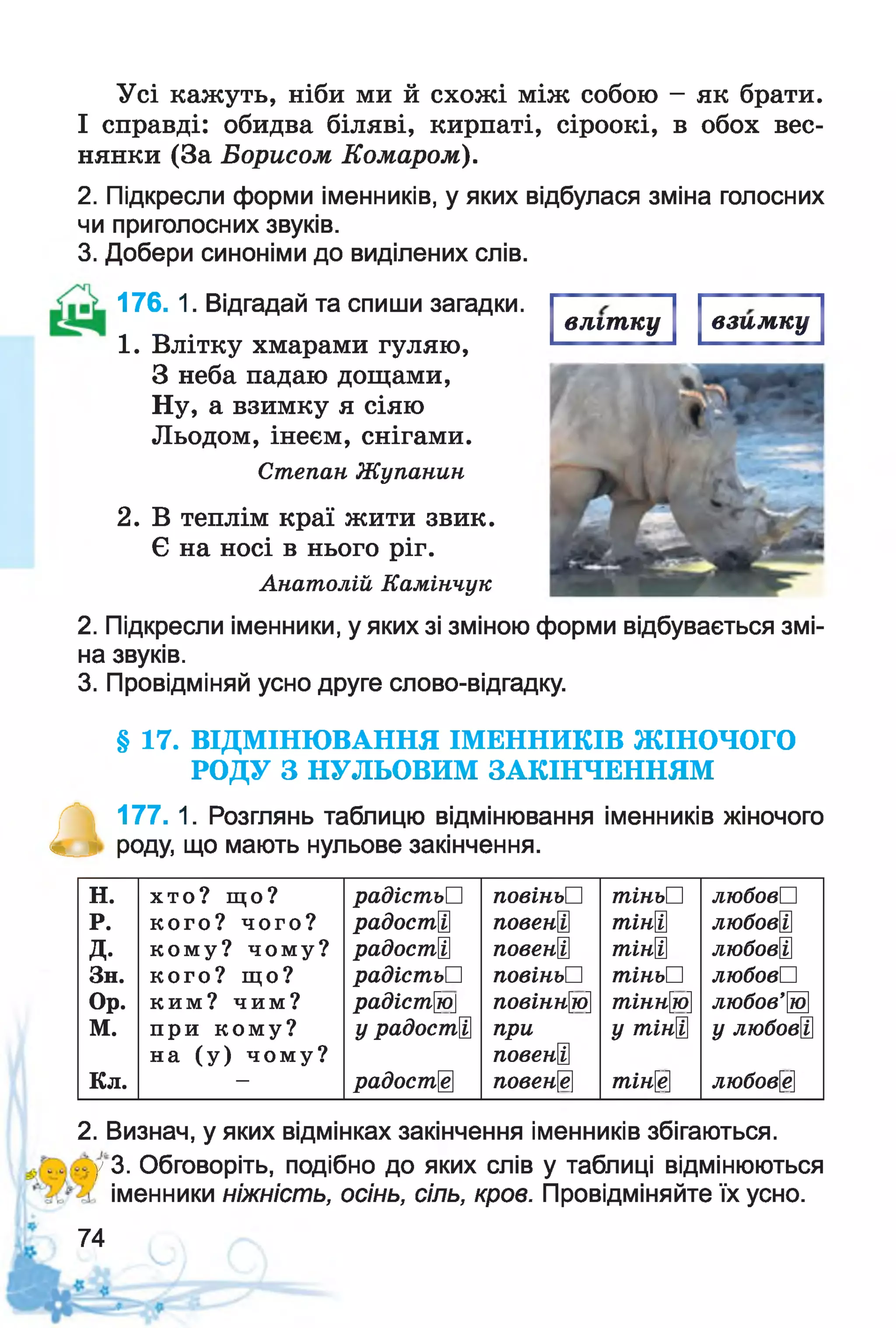 Усі кажуть, ніби ми й схожі між собою - як брати.
І справді: обидва біляві, кирпаті, сіроокі, в обох вес­
нянки (За Борисом Комаром).
2. Підкресли форми іменників, у яких відбулася зміна голосних
чи приголосних звуків.
3. Добери синоніми до виділених слів.
влітку взимку
176. 1. Відгадай та спиши загадки.
1. Влітку хмарами гуляю,
З неба падаю дощами,
Ну, а взимку я сіяю
Льодом, інеєм, снігами.
Степан Жупанин
2. В теплім краї жити звик.
Є на носі в нього ріг.
Анатолій Камінчук
2. Підкресли іменники, у яких зі зміною форми відбувається змі­
на звуків.
3. Провідміняй усно друге слово-відгадку.
§ 17. ВІДМІНЮВАННЯ ІМЕННИКІВ ЖІНОЧОГО
РОДУ З НУЛЬОВИМ ЗАКІНЧЕННЯМ
&
177. 1. Розглянь таблицю відмінювання іменників жіночого
роду, що мають нульове закінчення.
н. ХТО? ЩО? радістьП повіньП тіньП любов□
р. к о г о ? ч о г о ? радостЩ повенЩ тінЩ любовШ
д. к о м у ? ч о м у ? радостЩ повенЩ тінЩ любовЩ
Зн. к о г о ? ЩО? радістьП повіньП тіньП любовП
Ор. К И М ? ч и м ? радістю повінню тінню любов’Щ
М. п ри к о м у ? у радостЩ при у тінЩ у любовЩ
на (у) ч о м у ? повенЩ
Кл. — радост і повен[ё] тіне любове
2. Визнач, у яких відмінках закінчення іменників збігаються.
у 3. Обговоріть, подібно до яких слів у таблиці відмінюються
іменники ніжність, осінь, сіль, кров. Провідміняйте їх усно.
74
 