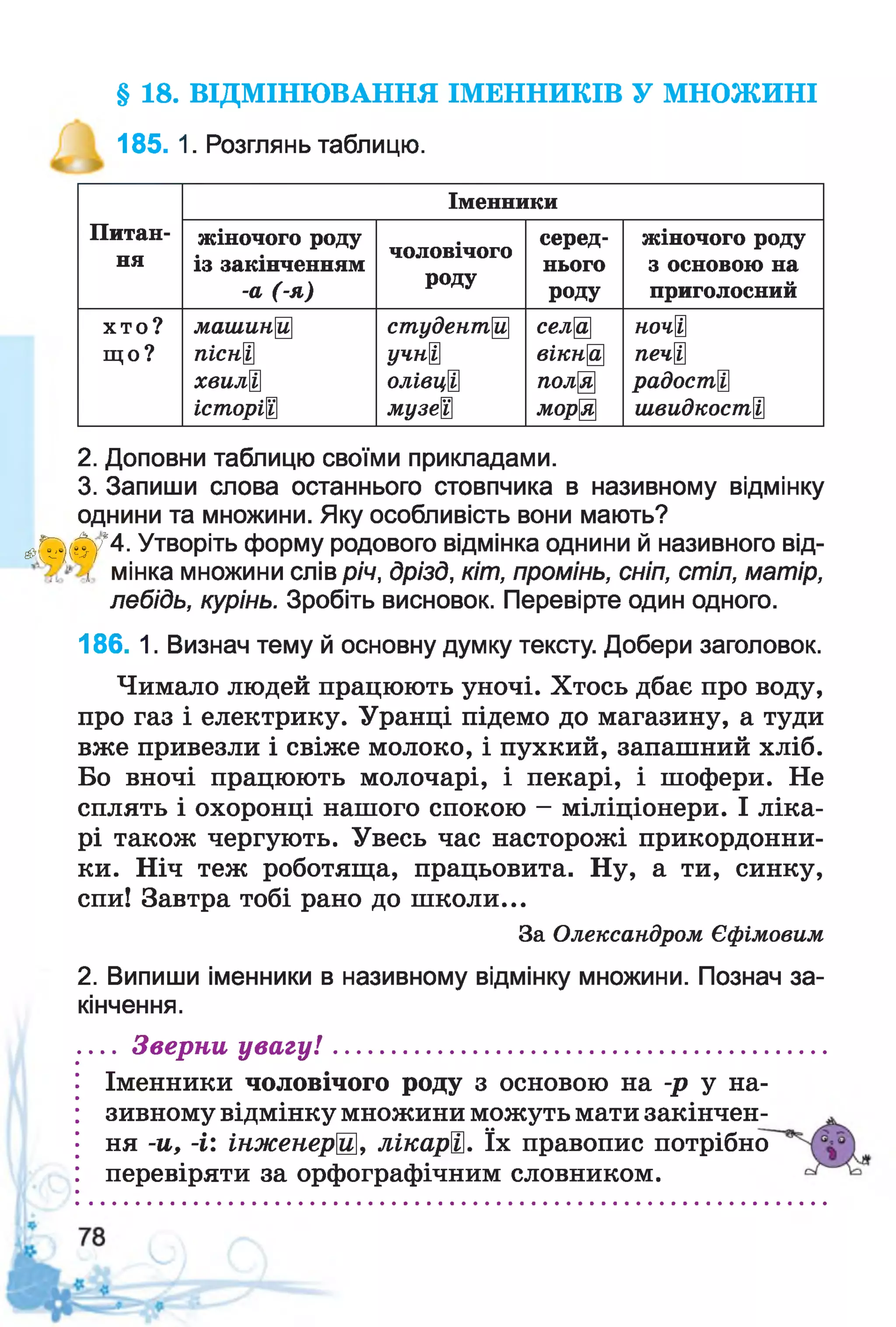 § 18. ВІДМІНЮВАННЯ ІМЕННИКІВ У МНОЖИНІ
185. 1. Розглянь таблицю.
Питан­
ня
Іменники
жіночого роду
із закінченням
-а (-я)
чоловічого
роду
серед­
нього
роду
жіночого роду
з основою на
приголосний
хто?
щ о?
машин®
піснЩ
хвилЩ
історіЩ
студент®
учнЩ
олівцЩ
музеЩ
сел®
вікнЩ
полЩ
морЩ
ночЩ
печЩ
радостЩ
швидкостЩ
2. Доповни таблицю своїми прикладами.
3. Запиши слова останнього стовпчика в називному відмінку
однини та множини. Яку особливість вони мають?
а}^(фу*4. Утворіть форму родового відмінка однини й називного від-
: мінка множини слів річ, дрізд, кіт, промінь, сніп, стіл, матір,
лебідь, курінь. Зробіть висновок. Перевірте один одного.
186. 1. Визнач тему й основну думку тексту. Добери заголовок.
Чимало людей працюють уночі. Хтось дбає про воду,
про газ і електрику. Уранці підемо до магазину, а туди
вже привезли і свіже молоко, і пухкий, запашний хліб.
Бо вночі працюють молочарі, і пекарі, і шофери. Не
сплять і охоронці нашого спокою - міліціонери. І ліка­
рі також чергують. Увесь час насторожі прикордонни­
ки. Ніч теж роботяща, працьовита. Ну, а ти, синку,
спи! Завтра тобі рано до школи...
За Олександром Єфімовим
2. Випиши іменники в називному відмінку множини. Познач за­
кінчення.
— Зверни увагу! ...............................................................
і Іменники чоловічого роду з основою на -р у на-
: зивному відмінку множини можуть мати закінчен-
| ня -и, -і: інженерЩ, лікарЩ. їх правопис потрібно
: перевіряти за орфографічним словником.
 