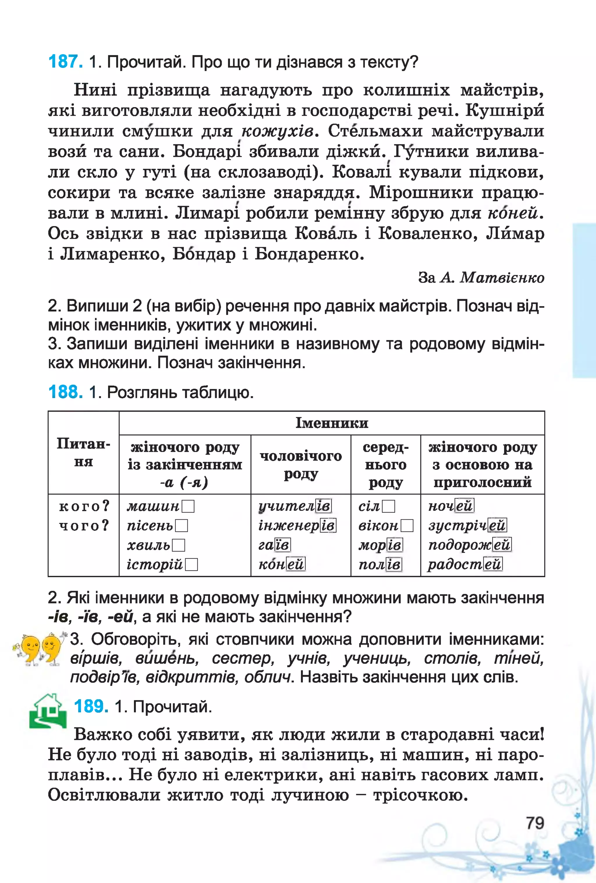 Нині прізвища нагадують про колишніх майстрів,
які виготовляли необхідні в господарстві речі. Кушнірй
чинили смушки для кожухів. Стельмахи майстрували
возй та сани. Бондарі збивали діжкй. Гутники вилива­
ли скло у гуті (на склозаводі). Ковалі кували підкови,
сокири та всяке залізне знаряддя. Мірошники працю­
вали в млині. Лимарі робили ремінну збрую для коней.
Ось звідки в нас прізвища Коваль і Коваленко, Лймар
і Лимаренко, Бондар і Бондаренко.
За А. Матвієнко
2. Випиши 2 (на вибір) речення про давніх майстрів. Познач від­
мінок іменників, ужитих у множині.
3. Запиши виділені іменники в називному та родовому відмін­
ках множини. Познач закінчення.
187. 1. Прочитай. Про що ти дізнався з тексту?
188. 1. Розглянь таблицю.
Питан­
ня
Іменники
жіночого роду
із закінченням
-а (-я)
чоловічого
роду
серед­
нього
роду
жіночого роду
з основою на
приголосний
кого?
чого?
м аш и н і
пісень □
хвиль □
історій3
цчителів
інженерові
гаЩ
конейІ
сіл3
вікон □
моріїв1
полів
ночей1
зустрічеШ
подорожей
радостеїї
2. Які іменники в родовому відмінку множини мають закінчення
-/в, -їв, -ей, а які не мають закінчення?
^р)(^у*3. Обговоріть, які стовпчики можна доповнити іменниками:
віршів, вишень, сестер, учнів, учениць, столів, тіней,
подвір'їв, відкриттів, облич. Назвіть закінчення цих слів.
189. 1. Прочитай.
Важко собі уявити, як люди жили в стародавні часи!
Не було тоді ні заводів, ні залізниць, ні машин, ні паро­
плавів... Не було ні електрики, ані навіть гасових ламп.
Освітлювали житло тоді лучиною - трісочкою.
 
