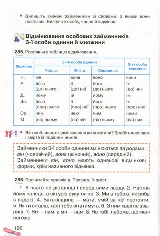 • Випишіть змінені займенники зі словами, з якими вони
пов’язані. Визначте особу, число й відмінок.
Відміню вання особових займ енників
3 -ї особи однини й множини
285. Розгляньте таблицю відмінювання.
Відмінок
3-тя особа однини
3-тя особа
МНОЖИНИ
Чол. р. Жін. р. Середн. р.
н. в ін в о н а ВОНО в о н и
р. й о г о її й о г о їх
( д о ) н ь о г о (до) н е ї ( д о ) НЬОГО ( д о ) н и х
д. й о м у їй й о м у їм
Зн. й о г о її й о г о їх
( п р о ) н ь о г о ( п р о ) н е ї ( п р о ) н ь о г о ( п р о ) н и х
О р . н и м н е ю н и м н и м и
М. (н а ) н ь о м у ( н а ) н ій (н а ) н ь о м у ( н а ) н и х
''І ■• Які особливості відмінювання ви помітили? Зробіть висновок
і звірте із поданим нижче.
Займенники 3-ї особи однини змінюються за родами:
і він (чоловічий), вона (жіночий), воно (середній),
і Займенники він, воно мають однакові відмінкові і
форми, крім називного відмінка.
286. Прочитайте прислів’я. Поясніть їх зміст.
1. У нього не дістанеш і серед зими льоду. 2. Настав
йому палець, а він усю руку тягне. 3. Ми з тобою, як риба
з водою. 4. Батьківщина — мати, умій за неї постояти.
5. Як ти вітаєш, так і тебе вітатимуть. 6. З ним каші не зва­
риш. 7. Ви — нам, а ми — вам. 8. На тобі, небоже, що мені
негоже.
 