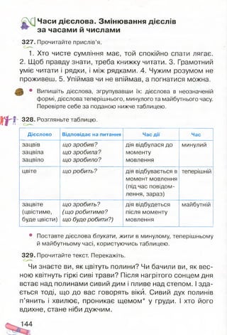 Часи дієслова. Зміню вання дієслів
за часами й числами
327. Прочитайте прислів’я.
1. Хто чисте сумління має, той спокійно спати лягає.
2. Щоб правду знати, треба книжку читати. 3. Грамотний
уміє читати і рядки, і між рядками. 4. Чужим розумом не
проживеш. 5. Упіймав чи не впіймав, а погнатися можна.
• Випишіть дієслова, згрупувавши їх: дієслова в неозначеній
формі, дієслова теперішнього, минулого та майбутнього часу.
Перевірте себе за поданою нижче таблицею.
т 328. Розгляньте таблицю.
Дієслово Відповідає на питання Час дії Час
зацвів
зацвіла
зацвіло
що зробив?
що зробила?
що зробило?
дія відбулася до
моменту
мовлення
минулий
цвіте що робить? дія відбувається в
момент мовлення
(під час повідом­
лення, зараз)
теперішній
зацвіте
(цвістиме,
буде цвісти)
що зробить?
(що робитиме?
що буде робити?)
дія відбудеться
після моменту
мовлення
майбутній
• Поставте дієслова блукати, жити в минулому, теперішньому
й майбутньому часі, користуючись таблицею.
329. Прочитайте текст. Перекажіть.
Чи знаєте ви, як цвітуть полини? Чи бачили ви, як вес­
ною квітнуть гіркі сиві трави? Після нагрітого сонцем дня
встає над полинами сивий дим і пливе над степом. І зда­
ється тоді, що до вас говорять віки. Сивий дух полинів
п’янить і хвилює, проникає щемом* у груди. І хто його
вдихне, стане ніби дужчим.
 