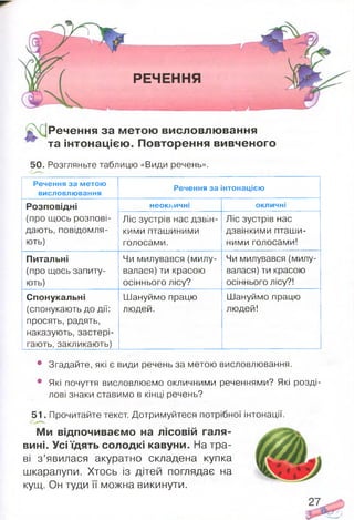 РЕЧЕННЯ
Речення за метою висловлювання
та інтонацією . Повторення вивченого
50. Розгляньте таблицю «Види речень».
Р—■_
-•‘•у;
Речення за метою
висловлювання
Речення за інтонацією
Розповідні
(про щось розпові­
дають, повідомля­
ють)
НЄОКІІИЧНІ окличні
Ліс зустрів нас дзвін­
кими пташиними
голосами.
Ліс зустрів нас
дзвінкими пташи­
ними голосами!
Питальні
(про щось запиту­
ють)
Чи милувався (милу­
валася) ти красою
осіннього лісу?
Чи милувався (милу­
валася) ти красою
осіннього лісу?!
Спонукальні
(спонукають до дії:
просять, радять,
наказують, застері­
гають, закликають)
Шануймо працю
людей.
Шануймо працю
людей!
• Згадайте, які є види речень за метою висловлювання.
• Які почуття висловлюємо окличними реченнями? Які розді­
лові знаки ставимо в кінці речень?
51. Прочитайте текст. Дотримуйтеся потрібної інтонації.
Ми відпочиваємо на лісовій галя­
вині. Усі їдять солодкі кавуни. На тра­
ві з ’явилася акуратно складена купка
шкаралупи. Хтось із дітей поглядає на
кущ. Он туди її можна викинути.
 