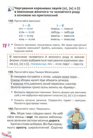 - f
Чергування кореневих звуків [о ], [е] з [і]
в ім енниках жіночого та чоловічого роду
з основою на приголосний
158. Прочитайте іменники.
І - О 1 - Е
ніч — ночі повінь — повені
сіль —- солі лебідь — лебедя
сік — соку камінь — каменя
кінь — коня ячмінь — ячменю
Спишіть іменники, позначивши корінь. Які звуки чергуються
в коренях іменників? Зробіть висновок, порівняйте його з
поданим нижче.
В Іменниках ЧОЛОВІЧОГО Й жіночого роду ЗІ зміною 1
і форми слова відбувається чергування кореневих зву- і
; ків [о], [е] з [і]. Наприклад: піч —печі; поріг —порогу.
159. Прочитайте вірш Тамари Мезенцевої.
В піжмурки пограйся з літом, щедра осені пора...
Соком яблука налиті йде збирати дітвора.
У ворота літа дзвонить юний вересень-школяр.
Золоте калини гроно осінь хилить на «Буквар».
• Випишіть підкреслені іменники. Змініть форми цих іменників,
щоб у них відбулося чергування голосних [о], [е] з [і] в корені.
Спишіть останнє речення. Підкресліть підмет і присудок.
Позначте другорядні члени.
160. Прочитайте текст. Перекажіть.
Ніч. Море тихо гойдало хвилі. На небі
сіяли місяць і зорі. На хвилях виблиску­
вала зеленим світлом місячна дорога.
Капітан стояв на березі. Він був серед­
нього зросту, широкоплечий. Сорочка
72
 