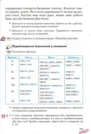 підперезана соковито-багряним поясом. Волосся тем­
но-русяве, довге. Його кінці завивалися й лягали на ши­
рокі плечі. Капітан мав міцні руки, якими вмів робити
будь-що (За Наталею Де в ’ятко).
• Випишіть із тексту виділені іменники. Змініть їх так, щоб від­
булося чергування кореневих голосних.
• Випишіть із тексту опис капітана. Підкресліть іменники,
визначте рід, число та відмінок.
161. Складіть 5 речень із словами вправи 158 (вибір власний).
Ш Відмінювання ім енників у множині
162. Розгляньте таблицю.
Відмінок Чол. р. Ж ін. р. Середн. р.
н. сини, гаї
сестри, миші, землі озера, моря
р синів, гаїв
сёстёрП, мишей,
земельП
озерП, морів
д. синам, гаям
сестрам, мишам,
землям
озерам,
морям
Зн. синів, гаї
сёстёрП, мишей,
землі
озера, моря
Ор. синами, гаями
сестрами, мишами,
землями
озерами,
морями
М. (на) синах,
(на)гаях
(на) сестрах,
(на) мишах,
(на) землях
(на) озерах,
(на) морях
Кл. сини, гаї
сестри, миші, землі озера, моря
т
Назвіть відмінкові закінчення іменників чоловічого, жіночого
та середнього роду множини.
У яких відмінках іменники вживаються без прийменників,
у яких тільки з прийменниками, а в яких із прийменниками
або без них? Зробіть висновок, звірте його з поданим на
с. 74.
73
 