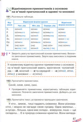 £ г| Відмінювання прикм етників з основою
^ на м ’який приголосний в однині та множині
191. Розгляньте таблицю.
Від­ Відмінкові форми однини Відмінкові
мінок Чол. рід Жін. рід Середн. рід форми множини
н. осінній осіння осіннє осінні
р. осіннього осінньої осіннього осінніх
д. осінньому осінній осінньому осіннім
Зн. осінній (-ого) осінню осіннє осінні (-іх)
Ор. осіннім осінньою осіннім осінніми
М. (на) осін­ (на) (на) осін­ (на) осінніх
ньому (-ім) ОСІННІЙ ньому (-ім)
т
• Зверніть увагу на приголосний основи прикметника. Визнач­
те закінчення прикметників. Звірте ваш висновок із поданим
нижче.
У називному відмінку однини прикметники з основою
1 на м’який приголосний мають закінчення: чоловічий 1
І . і
І рід — ІИ, ЖІНОЧИИ — я та середній є ( л іт н ій , ЛІТН Я , і
л іт н є ) , у м н о ж и н і і ( л іт н і) .
192. Прочитайте прикметники.
Синій, с и н я , синє, сині.
• Провідміняйте прикметники, користуючись таблицею відмі­
нювання. Позначте закінчення прикметників. Доберіть до них
іменники.
193. Прочитайте текст, уставляючи пропущені закінчення.
У нічн.. зимов.. тиші падають сніжинки. Вони різнома­
нітні, і жодна не нагадує свою сусідку. Одна маленьк.. ,
а сусідн.. більша, одна має склади., візерунок, інша — ще
складніш.. . Є в природі сніжинки-крихітки. Вони випада­
 