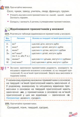 Село, чумак, завод, учитель, лікар, француз, грузин.
• Утворіть від іменників прикметники на -ський, -цький, -зький.
Запишіть парами.
• Складіть і запишіть 5 речень з утвореними прикметниками.
223.Прочитайте іменники.
Відмінювання прикм етників у множині
224. Розгляньте таблицю відмінювання прикметників у множині.
Від­
мінок
Питання Основа на твердий і м ’який приголосний
н. ЯКІ? щасливі діти, могутні дуби
р. яких? щасливих дітей, могутніх дубів
д. яким? щасливим дітям, могутнім дубам
Зн. які? яких? щасливих дітей, могутні дуби
(як Н. в. або Р. в.)
Ор. якими? щасливими дітьми, могутніми дубами
М. (на)яких? (на) щасливих дітях, могутніх дубах
№
• Зіставте закінчення прикметників родового, знахідного та
місцевого відмінків множини з основою: а) на твердий при­
голосний; б) на м’який приголосний. Звірте ваш висновок із
поданим нижче.
[ У називному відмінку МНОЖИНИ прикметники З ОСНОВОЮ І
і на твердий і м’який приголосний мають закінчення -і. %
І У родовому, знахідному та місцевому відмінках при- 
метники з основою на твердий приголосний мають
1 закінчення -их, у прикметниках з основою на м’який [
і приголосний у цих же відмінках — закінчення -їх. і
І Наприклад: зелених, сусідніх.
225. Прочитайте прикметники.
Солодкий, пізня, твердий, сусіднє.
99
 