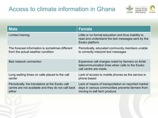 Understanding farmer uptake of climate-smart technologies: gender and social inclusion dimensions