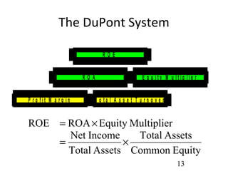 Understanding financial in HR | PPT