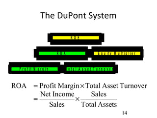 Understanding financial in HR | PPT