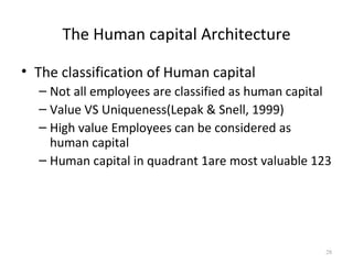 The Human capital Architecture

• The classification of Human capital
  – Not all employees are classified as human capital
  – Value VS Uniqueness(Lepak & Snell, 1999)
  – High value Employees can be considered as
    human capital
  – Human capital in quadrant 1are most valuable 123




                                                    28
 