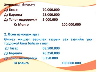 Журналын бичилт: 
Дт Газар 70.000.000 
Дт Барилга 25.000.000 
Дт Тоног төхөөрөмж 5.000.000 
Кт Мөнгө 100.000.000 
2. Өсөн нэмэгдэх арга 
Өмнөх жишээг өөрчлөн газрын зах зээлийн үнэ 
тодорхой биш байсан гэвэл: 
Дт Газар 68.500.000 
Дт Барилга 26.250.000 
Дт Тоног төхөөрөмж 5.250.000 
Кт Мөнгө 100.000.000 
 