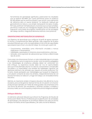 21
“Evaluación de AprendizajesTécnicos para Enseñanza MediaTécnico Profesional”- Unidad 4
herramientas de aprendizaje significativo, potenciarían los resultados
que se esperan del MRPI, por cuanto permitirían poner en evidencia
las dificultades que los alumnos poseen y que actúan como elementos
de referencia para un avance posterior. La resolución habitual que
generalmente se reduce a una simple manipulación de datos iniciales,
fórmulas,podríaserreemplazadaporunprocesoque,aunquecomplejo,
permitiría a través de una investigación dirigida y de las actividades de
evaluación como testeo de progreso, familiarizarse con las estrategias
del trabajo científico, integrando elementos teóricos como prácticos
ORIENTACIONES METODOLÓGICAS GENERALES
Enfoque didáctico
Los Objetivos de Aprendizaje que configuran el perfil de egreso expresan
lo mínimo y fundamental que debe aprender cada integrante de la plana
estudiantil del país que curse una especialidad, en términos de capacidades
que preparan para iniciar una vida de trabajo. Se construyen a partir de:
•	 Conocimientos, entendidos como información vinculada a marcos
explicativos e interpretativos.
•	 Habilidades, expresadas en el dominio de procedimientos y técnicas.
•	 Actitudes, como expresión de valoraciones que inclinan a determinado
tipo de acción.
Como estas tres dimensiones forman un todo indisoluble bajo el concepto
de competencia, tanto la experiencia escolar como la práctica pedagógica
y las metodologías de enseñanza utilizadas deben ser coherentes con
este enfoque. La experiencia escolar debe ser rica en oportunidades
para que el estudiantado alcance no solo los conocimientos conceptuales
vinculados a su especialidad, sino también las habilidades cognitivas, las
destrezas prácticas y las actitudes que requiere el mundo productivo. Por
lo tanto, resulta apropiado usar metodologías que busquen la integración
y vinculación constante de estos tres ámbitos, independientemente de si el
proceso formativo se realiza en un lugar de trabajo o en el establecimiento
educativo.
Además, es importante ampliar el espacio educativo más allá de los muros
escolares, procurando generar diversas formas de vinculación con el sector
productivo (por ejemplo, por medio de visitas guiadas a las empresas) como
una forma de permitir que estudiantes y docentes accedan a modelos y
procesos reales, así como a equipos y maquinarias de tecnología actualizada.
Un elemento adicional relevante que ofrecen los Programas de Estudio de
la Educación Media Técnico Profesional para la planificación de actividades
de aprendizaje y de evaluación es el enfoque didáctico de cada uno de los
campos formativos de las Especialidades y de cada una de los Módulos.
 