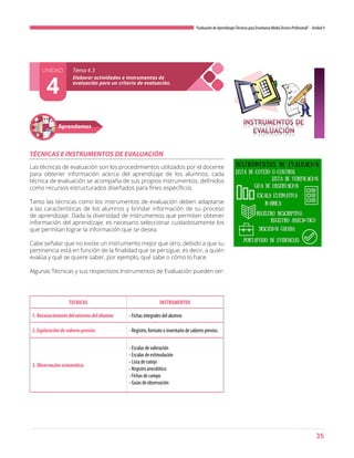 35
“Evaluación de AprendizajesTécnicos para Enseñanza MediaTécnico Profesional”- Unidad 4
Las técnicas de evaluación son los procedimientos utilizados por el docente
para obtener información acerca del aprendizaje de los alumnos; cada
técnica de evaluación se acompaña de sus propios instrumentos, definidos
como recursos estructurados diseñados para fines específicos.
Tanto las técnicas como los instrumentos de evaluación deben adaptarse
a las características de los alumnos y brindar información de su proceso
de aprendizaje. Dada la diversidad de instrumentos que permiten obtener
información del aprendizaje, es necesario seleccionar cuidadosamente los
que permitan lograr la información que se desea.
Cabe señalar que no existe un instrumento mejor que otro, debido a que su
pertinencia está en función de la finalidad que se persigue; es decir, a quién
evalúa y qué se quiere saber, por ejemplo, qué sabe o cómo lo hace.
Algunas Técnicas y sus respectivos Instrumentos de Evaluación pueden ser:
Aprendamos
TÉCNICAS E INSTRUMENTOS DE EVALUACIÓN
TECNICAS INSTRUMENTOS
1.Reconocimientodelentornodelalumno - Fichas integrales del alumno
2.Exploracióndesaberesprevios - Registro, formato o inventario de saberes previos.
3.Observaciónsistemática
- Escalas de valoración
- Escalas de estimulación
- Lista de cotejo
- Registro anecdótico
- Fichas de campo
- Guías de observación
UNIDAD
4
Elaborar actividades e instrumentos de
evaluación para un criterio de evaluación.
Tema 4.3
 