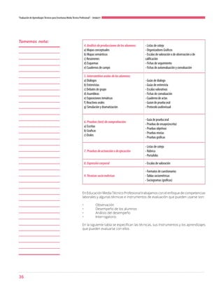 36
“Evaluación de AprendizajesTécnicos para Enseñanza MediaTécnico Profesional”- Unidad 4
4.Análisisdeproduccionesdelosalumnos:
a) Mapas conceptuales
b) Mapas semánticos
c) Resúmenes
d) Esquemas
e) Cuadernos de campo
- Listas de cotejo
- Organizadores Gráficos
- Escalas de valoración o de observación o de
calificación
- Fichas de seguimiento
- Fichas de autoevaluación y coevaluación
5.Intercambiosoralesdelosalumnos:
a) Diálogos
b) Entrevistas
c) Debates de grupo
d) Asambleas
e) Exposiciones temáticas
f) Reactivos orales
g) Simulación y dramatización
- Guías de dialogo
- Guías de entrevista
- Escalas valorativas
- Fichas de coevaluación
- Cuaderno de actas
- Guion de prueba oral
- Protocolo audiovisual
6.Pruebas(test)decomprobación:
a) Escritas
b) Graficas
c) Orales
- Guía de prueba oral
- Pruebas de ensayo(escrita)
- Pruebas objetivas
- Pruebas mixtas
- Pruebas gráficas
7.Pruebasdeactuaciónodeejecución
- Listas de cotejo
- Rúbrica
- Portafolio
8.Expresióncorporal - Escalas de valoración
9.Técnicassociométricas
- Formatos de cuestionarios
-Tablas sociométricas
- Sociogramas (gráficas)
En Educación Media Técnico Profesional trabajamos con el enfoque de competencias
laborales y algunas técnicas e instrumentos de evaluación que pueden usarse son:
•	Observación
•	 Desempeño de los alumnos
•	 Análisis del desempeño
•	Interrogatorio
En la siguiente tabla se especifican las técnicas, sus instrumentos y los aprendizajes
que pueden evaluarse con ellos
Tomemos nota:
 