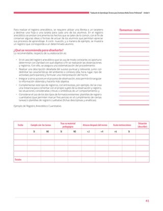 41
“Evaluación de AprendizajesTécnicos para Enseñanza MediaTécnico Profesional”- Unidad 4
Para realizar el registro anecdótico, se requiere utilizar una libreta o un tarjetero
y destinar una hoja o una tarjeta para cada uno de los alumnos. En el registro
anecdótico se anotan únicamente los hechos que se salen de lo común, con el fin de
conservar algunas ideas o formas de actuar de los alumnos que permitan apreciar
sus procesos de aprendizaje. A conti- nuación, y a manera de ejemplo, se muestra
un registro que corresponde a un determinado alumno.
¿Qué se recomienda para diseñarlo?
Lo recomendable, respecto de su elaboración es:
•	 En el caso del registro anecdótico que se usa de modo constante, es oportuno
determinar con claridad con qué objetivo o fin se realizarán las observaciones
y registros. Con ello, se asegura una sistematización del procedimiento
•	 Realizar una descripción detallada del suceso puntual y relevante, junto con
delimitar las características del ambiente o contexto (día, hora, lugar, tipo de
actividad, participantes) y formular una interpretación del hecho
•	 Integrar a otros actores en el proceso de observación, esto permitirá triangular
la información obtenida y hacerla más objetiva
•	 Complementar este tipo de registros, con entrevistas, por ejemplo. Así se crea
una instancia para comentar con el propio sujeto de la observación y registro,
las situaciones consideradas críticas o simbólicas de un comportamiento; y
•	 Considerar el uso de los dos tipos de formatos existentes: plantillas de registro
cuantitativo (que permiten marcar frecuencias en el cumplimiento de ciertas
tareas) o plantillas de registro cualitativo (fichas descriptivas y analíticas).
Ejemplo de Registro Anecdótico Cuantitativo
Fecha Cumple con las tareas
Trae su material
pedagógico
Atrasos después del recreo Acata instrucciónes
Situación
(describir)
SI NO SI NO +2 +4 +6 SI
Totales
Tomemos nota:
 