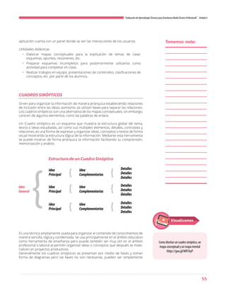 55
“Evaluación de AprendizajesTécnicos para Enseñanza MediaTécnico Profesional”- Unidad 4
aplicación cuenta con un panel donde se ven las interacciones de los usuarios.
Utilidades didácticas
•	 Elaborar mapas conceptuales para la explicación de temas de clase:
esquemas, apuntes, resúmenes, etc.
•	 Preparar esquemas incompletos para posteriormente utilizarlos como
actividad para completar en clase.
•	 Realizar trabajos en equipo, presentaciones de contenidos, clasificaciones de
conceptos, etc. por parte de los alumnos.
Sirven para organizar la información de manera jerárquica estableciendo relaciones
de inclusión entre las ideas; asimismo, se utilizan llaves para separar las relaciones.
Los cuadros sinópticos son una alternativa de los mapas conceptuales; sin embargo,
carecen de algunos elementos, como las palabras de enlace.
Un Cuadro sinóptico es un esquema que muestra la estructura global del tema,
teoría o ideas estudiadas, así como sus múltiples elementos, detalles, contrastes y
relaciones, es una forma de expresar y organizar ideas, conceptos o textos de forma
visual mostrando la estructura lógica de la información. Mediante esta herramienta
se puede mostrar de forma jerárquica la información facilitando su comprensión,
memorización y análisis.
Es una técnica ampliamente usada para organizar el contenido de conocimientos de
manera sencilla, lógica y condensada. Se usa principalmente en el ámbito educativo
como herramienta de enseñanza pero puede también ser muy útil en el ámbito
profesional o laboral al permitir organizar ideas o conceptos que después se mate-
rialicen en proyectos productivos.
Generalmente los cuadros sinópticos se presentan por medio de llaves y toman
forma de diagramas pero las llaves no son necesarias, pueden ser simplemente
CUADROS SINÓPTICOS
Estructura de un Cuadro Sinóptico
Idea
General
Idea
Principal
Idea
Complementarias
Detalles
Detalles
Detalles
Detalles
Detalles
Detalles
Detalles
Detalles
Detalles
Idea
Complementarias
Idea
Complementarias
Idea
Principal
Idea
Principal
{
{ {
{ {
{ {
Como diseñar un cuadro sinóptico, un
mapa conceptual y un mapa mental
https://goo.gl/WR76yP
Visualicemos
Tomemos nota:
 