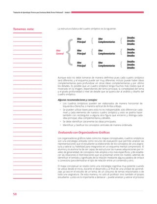 58
“Evaluación de AprendizajesTécnicos para Enseñanza MediaTécnico Profesional”- Unidad 4
La estructura básica del cuadro sinóptico es la siguiente:
Aunque esto no debe tomarse de manera definitiva pues cada cuadro sinóptico
será diferente, y el esquema puede ser muy diferente, incluso puede haber ideas
complementarias para profundizar en otras ideas complementarias y por último
los detalles. Es posible que un cuadro sinóptico tenga muchos más niveles que el
mostrado en la imagen, dependiendo del tema principal, la complejidad del tema
y el grado profundidad o nivel de detalle que se quiera dar al análisis y diseño del
cuadro sinóptico.
Algunas recomendaciones y consejos:
•	 Los cuadros sinópticos pueden ser elaborados de manera horizontal de
Izquierda a Derecha, o manera vertical de Arriba a Abajo.
•	 Se pueden utilizar llaves pero esto no es indispensable, solo diferenciar cada
nivel y cada elemento de nuestro cuadro sinóptico y esto se podría hacer
también con rectángulos a alguna otra figura que encierre y distinga cada
idea principal, idea complementaria y detalles.
•	 Se debe identificar claramente las ideas principales.
•	 Identificar y clasificar los conceptos centrales de manera ordenada.
Evaluando con Organizadores Gráficos
Los organizadores gráficos tales como los mapas conceptuales, cuadros sinópticos
son una estrategia utilizada como recurso de evaluación que permite analizar las
representaciones que el estudiante va elaborando de los conceptos de una asigna-
tura y valorar su habilidad para integrarlos en un esquema mental comprensivo. El
alumno y la alumna ha de ser capaz de estructurar las nuevas adquisiciones por ni-
veles de generalidad, de conceptos más amplios a los más específicos, y de estable-
cer las relaciones e interrelaciones que se presentan entre los niveles; además de
identificar el sentido y significado de la relación mediante alguna palabra de enlace
o conectora para demostrar el tipo de relación entre un contenido y otro.
El mapa conceptual se revela como una estrategia cognitiva muy potente cuando
se utiliza desde el inicio, durante el desarrollo y al final de una unidad de aprendi-
zaje, ya sea en el estudio de un tema, de un conjunto de temas relacionados o de
toda una asignatura. De esta manera, no solo el profesor sino también el propio
estudiante –y esto es lo importante a destacar -, puede analizar y valorar el proceso
Idea
General
Idea
Principal
Idea
Complementarias
Detalles
Detalles
Detalles
Detalles
Detalles
Detalles
Detalles
Detalles
Detalles
Idea
Complementarias
Idea
Complementarias
Idea
Principal
Idea
Principal
{
{ {
{ {
{ {
Tomemos nota:
 