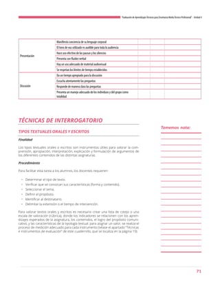 71
“Evaluación de AprendizajesTécnicos para Enseñanza MediaTécnico Profesional”- Unidad 4
Presentación
Manifiesta conciencia de su lenguaje corporal
El tono de voz utilizado es audible para toda la audiencia
Hace uso efectivo de las pausas y los silencios
Presenta con fluidez verbal
Hay un uso adecuado de material audiovisual
Se respetan los límites de tiempo establecidos
Discusión
Da un tiempo apropiado para la discusión
Escucha atentamente las preguntas
Responde de manera clara las preguntas
Presenta un manejo adecuado de los individuos y del grupo como
totalidad
TIPOS TEXTUALES ORALES Y ESCRITOS
Finalidad
Los tipos textuales orales o escritos son instrumentos útiles para valorar la com-
prensión, apropiación, interpretación, explicación y formulación de argumentos de
los diferentes contenidos de las distintas asignaturas.
Procedimiento
Para facilitar esta tarea a los alumnos, los docentes requieren:
•	 Determinar el tipo de texto.
•	 Verificar que se conozcan sus características (forma y contenido).
•	 Seleccionar el tema.
•	 Definir el propósito.
•	 Identificar al destinatario.
•	 Delimitar la extensión o el tiempo de intervención.
Para valorar textos orales y escritos es necesario crear una lista de cotejo o una
escala de valoración (rúbrica), donde los indicadores se relacionen con los apren-
dizajes esperados de la asignatura, los contenidos, el logro del propósito comuni-
cativo, y las características de la tipología textual. para asignar un valor, se realiza el
proceso de medición adecuado para cada instrumento (véase el apartado “Técnicas
e instrumentos de evaluación” de este cuadernillo, que se localiza en la página 19).
TÉCNICAS DE INTERROGATORIO
Tomemos nota:
 
