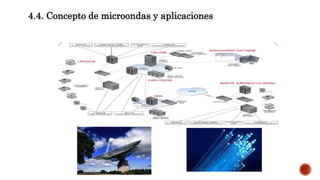 4.4. Concepto de microondas y aplicaciones
 