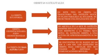 LA ORBITA
ECUATORIAL
EN ESTE TIPO DE ÓRBITA LA
TRAYECTORIA DEL SATÉLITE SIGUE
UN PLANO PARALELO AL ECUADOR, ES
DECIR TIENE UNA INCLINACIÓN DE 0°.
ORBITA
GEOESTACIONARIA
(GEO=
GEOSINCRONIZAD
A)
ES AQUELLA EN LA QUE EL SATÉLITE
SIEMPRE ESTÁ EN LA MISMA POSICIÓN
CON RESPECTO A LA TIERRA (QUE
ROTA). EL SATÉLITE ORBITA A UNA
ALTURA DE APROXIMADAMENTE 35.790
KM.
LA ÓRBITA DE BAJA
ALTURA (LEO):
SE ENCUENTRA EN EL RANGO DE 640
KM A 1.600 KM. LOS SATÉLITES DE
ÓRBITA BAJA CIRCULAR SON MUY
USADOS EN SISTEMAS DE
COMUNICACIONES MÓVILES.
 