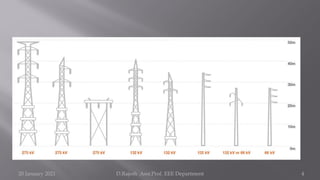 PERFORMANCE OF TRANSMISSION LINES: | PDF