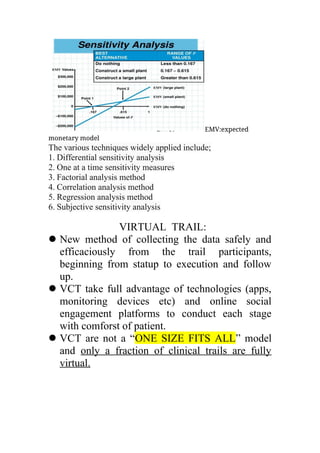 EMV:expected
monetary model
The various techniques widely applied include;
1. Differential sensitivity analysis
2. One at a time sensitivity measures
3. Factorial analysis method
4. Correlation analysis method
5. Regression analysis method
6. Subjective sensitivity analysis
VIRTUAL TRAIL:
New method of collecting the data safely and
efficaciously from the trail participants,
beginning from statup to execution and follow
up.
VCT take full advantage of technologies (apps,
monitoring devices etc) and online social
engagement platforms to conduct each stage
with comforst of patient.
VCT are not a “ONE SIZE FITS ALL” model
and only a fraction of clinical trails are fully
virtual.
 
