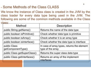 4Unit - 2 The Object Class.pptx