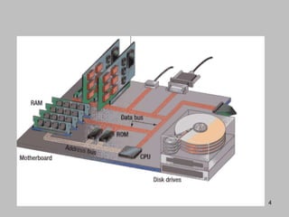 memory unit | PPT