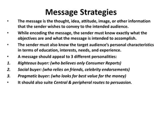Learning - Consumer Behavior | PPTX