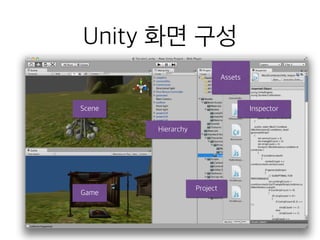 Unity 화면 구성
Scene
Game
Hierarchy
Project
Assets
Inspector
 