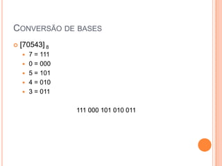 CONVERSÃO DE BASES
 [70543] 8
 7 = 111
 0 = 000
 5 = 101
 4 = 010
 3 = 011
111 000 101 010 011
 