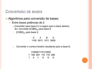 CONVERSÃO DE BASES
 Algoritmos para conversão de bases:
 Entre bases potências de 2
 Converter para base 2 e a seguir para a base destino.
Ex: Converter [C3B0]16 para base 8
1. [C3B0]16 para base 2;
C 3 B 0
1100 0011 1011 0000
2. Converter o numero binário resultante para a base 8;
1100001110110000
1 100 001 110 110 000
1 4 1 6 6 0
 