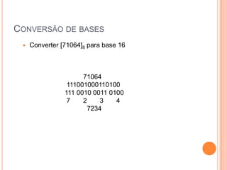 CONVERSÃO DE BASES
 Converter [71064]8 para base 16
71064
111001000110100
111 0010 0011 0100
7 2 3 4
7234
 