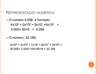 REPRESENTAÇÃO NUMÉRICA
 O número 4.096 é formado:
4x10³ + 0x10² + 9x10¹ +6x100 =
4.000+ 90+6 = 4.096
 O número 32.189:
3x104 + 2x10³ + 1x10² + 8x101 + 9x100 =
30.000+ 2.000+100+80+9 = 32.189
 