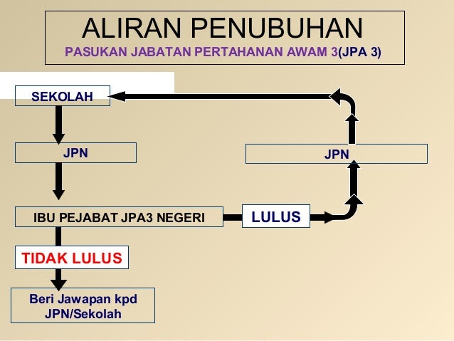 4 upsi qss4013 pps