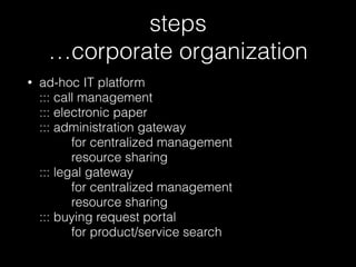 steps 
…corporate organization
• ad-hoc IT platform 
::: call management 
::: electronic paper 
::: administration gateway  
for centralized management 
resource sharing 
::: legal gateway 
for centralized management 
resource sharing 
::: buying request portal 
for product/service search
 