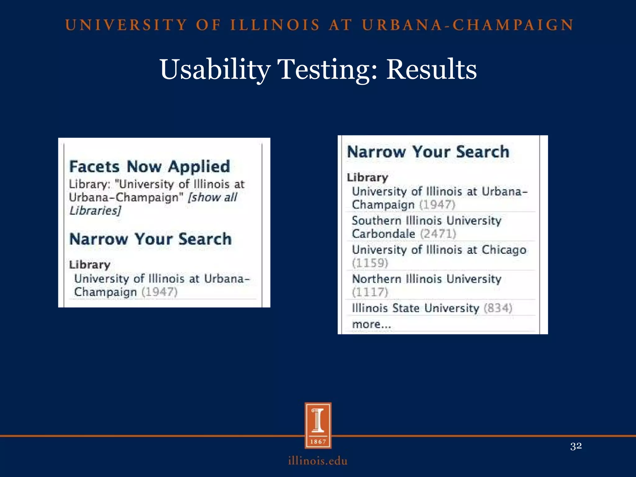 Usability Testing: Results 