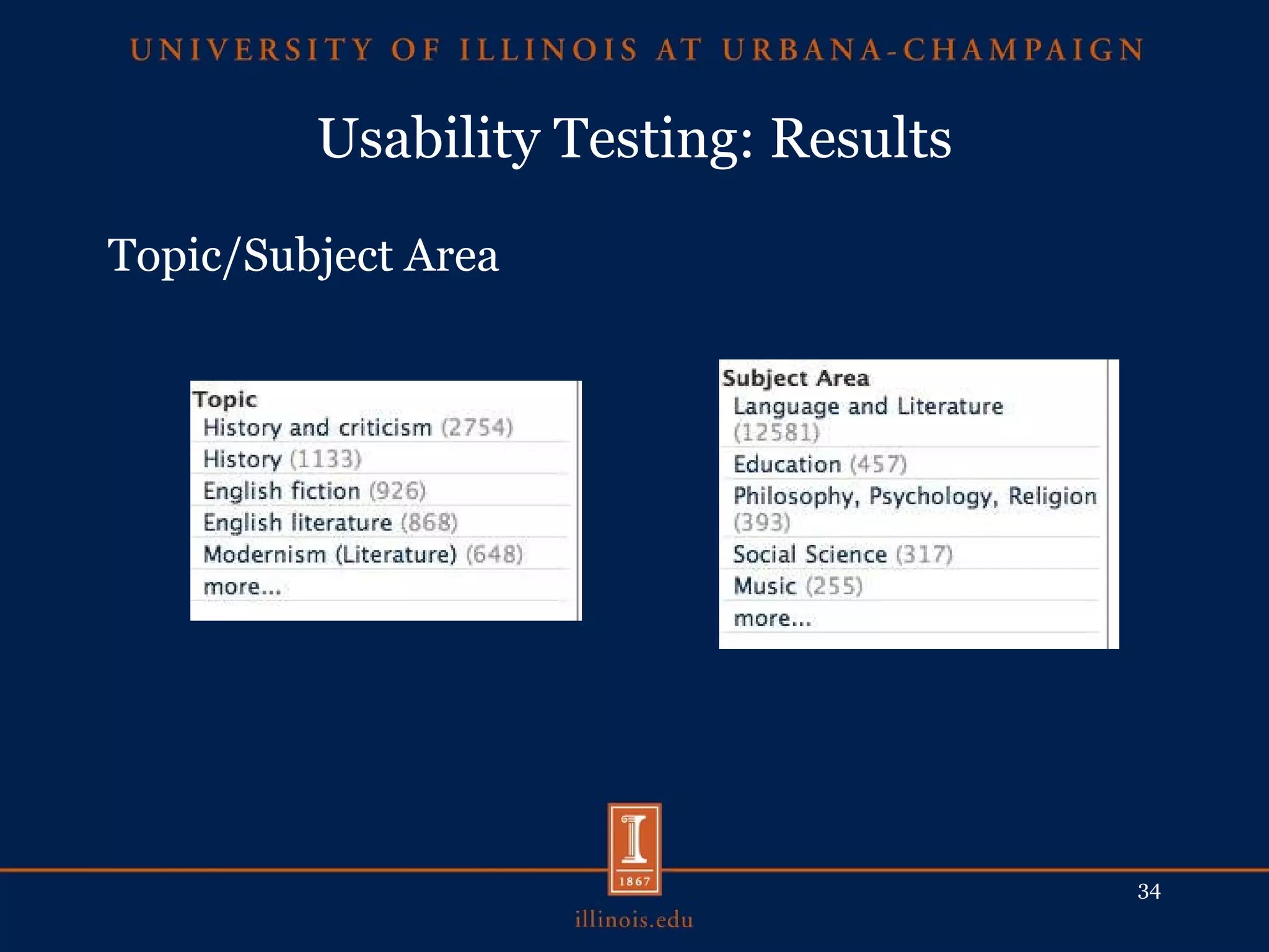 Usability Testing: Results Topic/Subject Area 