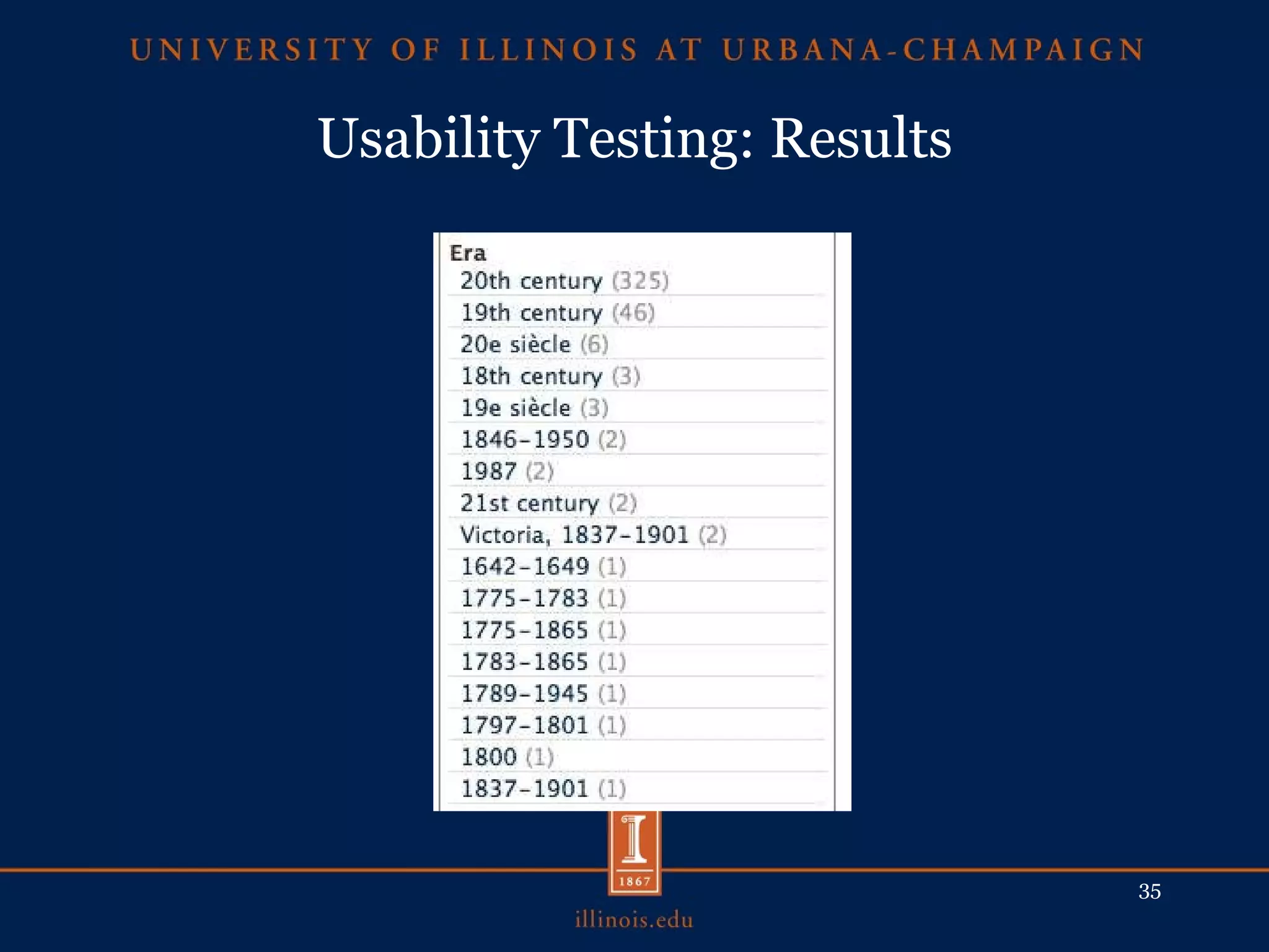 Usability Testing: Results 
