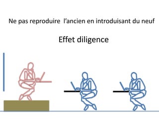 Ne pas reproduire l’ancien en introduisant du neuf
Effet diligence
 