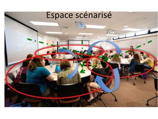 Espace scénarisé
 