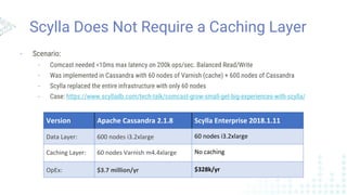 Scylla Does Not Require a Caching Layer
- Scenario:
- Comcast needed <10ms max latency on 200k ops/sec. Balanced Read/Write
- Was implemented in Cassandra with 60 nodes of Varnish (cache) + 600 nodes of Cassandra
- Scylla replaced the entire infrastructure with only 60 nodes
- Case: https://www.scylladb.com/tech-talk/comcast-grow-small-get-big-experiences-with-scylla/
Version Apache Cassandra 2.1.8 Scylla Enterprise 2018.1.11
Data Layer: 600 nodes i3.2xlarge 60 nodes i3.2xlarge
Caching Layer: 60 nodes Varnish m4.4xlarge No caching
OpEx: $3.7 million/yr $328k/yr
 